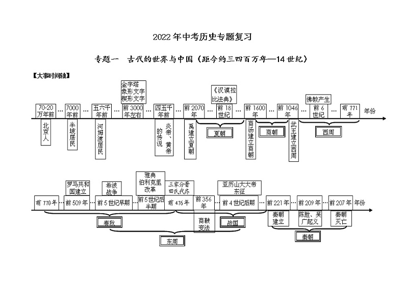 江苏省南京市溧水区2022年中考历史专题复习卷（有答案）第1页