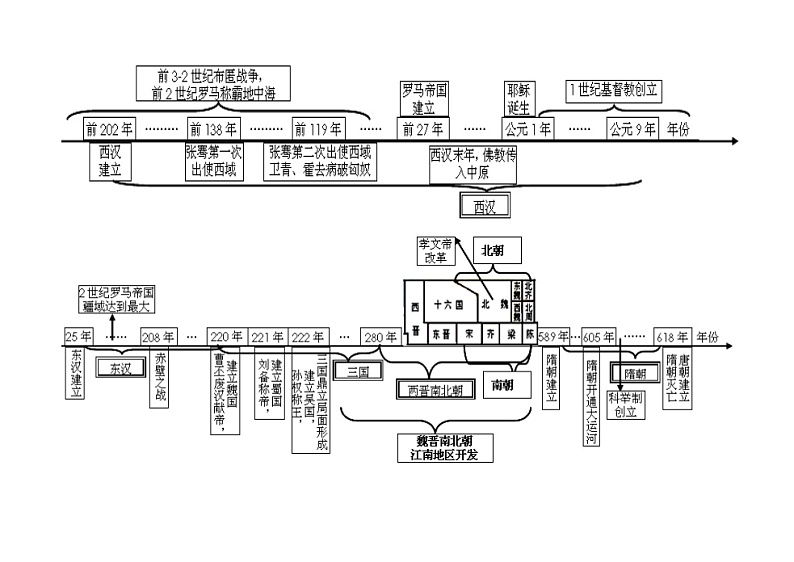 江苏省南京市溧水区2022年中考历史专题复习卷（有答案）第2页