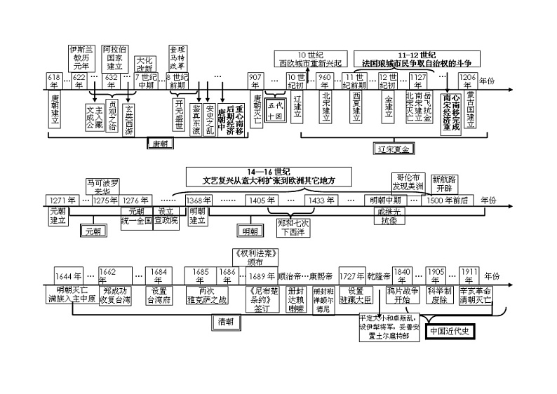 江苏省南京市溧水区2022年中考历史专题复习卷（有答案）第3页