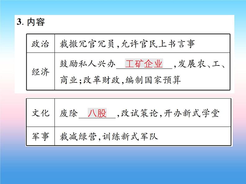 人教部编版八年级上册历史第二单元近代化的早期探索与民族危机的加剧第6课戊戌变法作业ppt课件第5页