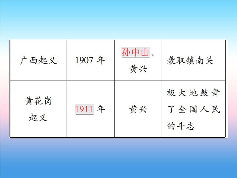 人教部编版八年级上册历史第三单元资产阶级民族革命与中华民国的建立第9课辛亥革命作业ppt课件03