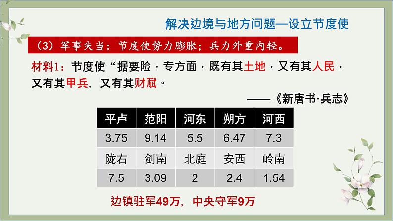 2021-2022学年统编版历史七年级下册第5课 安史之乱与唐朝衰亡课件第7页