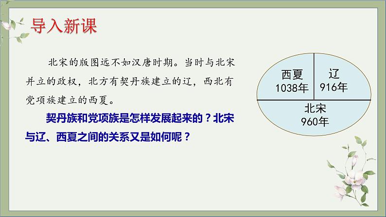 2021-2022学年统编版历史七年级下册第7课 辽、西夏与北宋的并立课件第1页