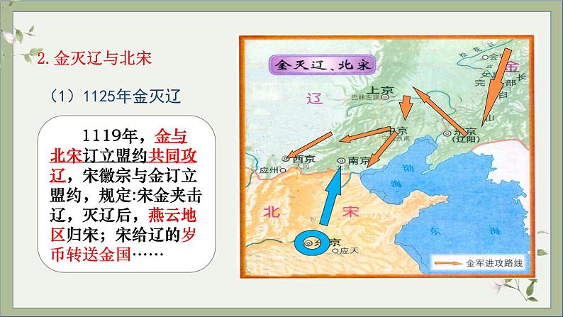 2021-2022学年统编版历史七年级下册第8课 金与南宋的对峙课件第6页