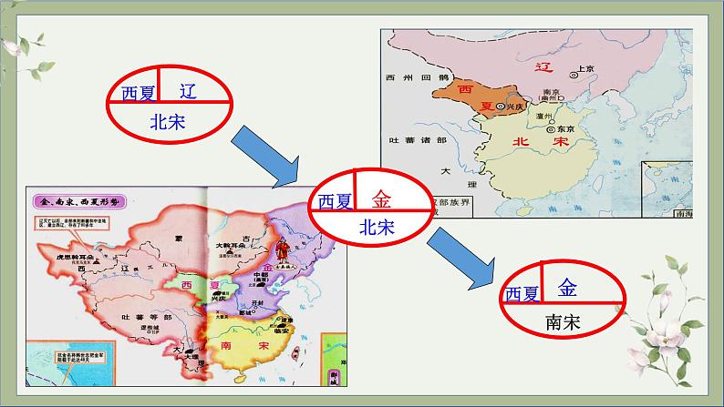 2021-2022学年统编版历史七年级下册第8课 金与南宋的对峙课件第8页