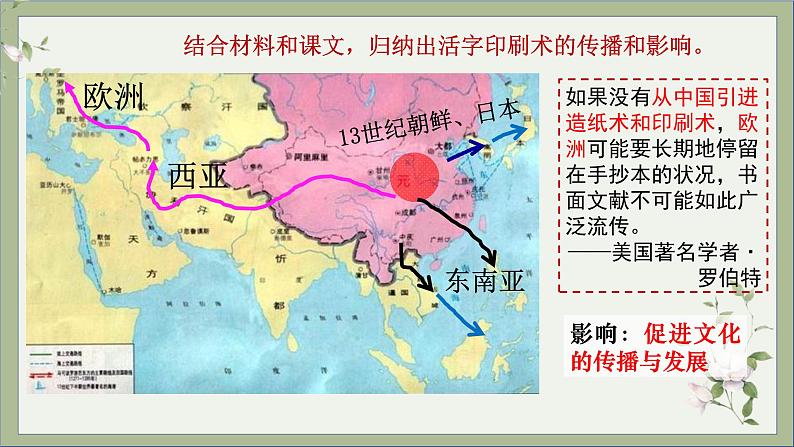 2021-2022学年统编版历史七年级下册第13课 宋元时期的科技与中外交通课件第8页