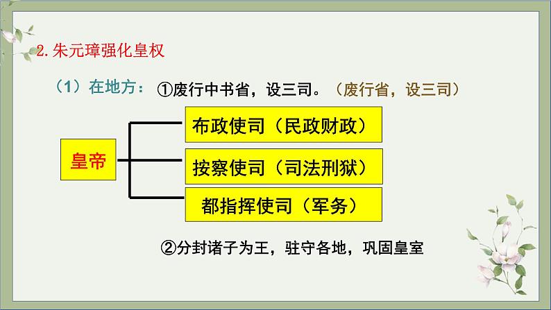 2021-2022学年统编版历史七年级下册第14课 明朝的统治课件第6页