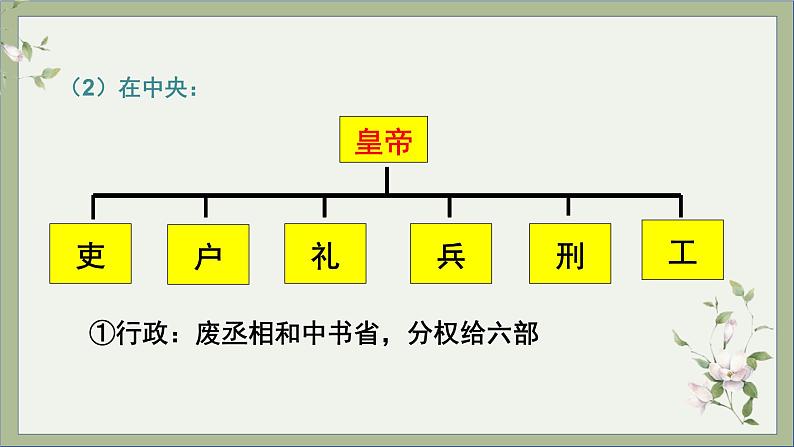 2021-2022学年统编版历史七年级下册第14课 明朝的统治课件第7页