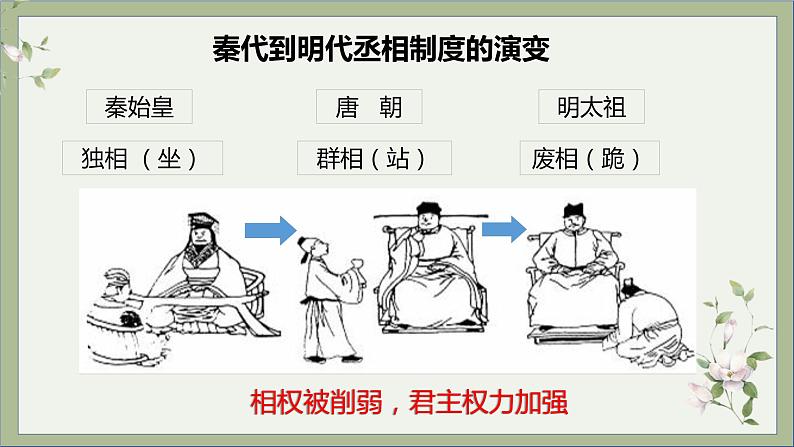 2021-2022学年统编版历史七年级下册第14课 明朝的统治课件第8页