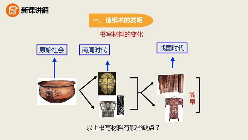 人教版七年级历史上册3.15两汉的科技和文化课件（优） (共31张PPT)第5页