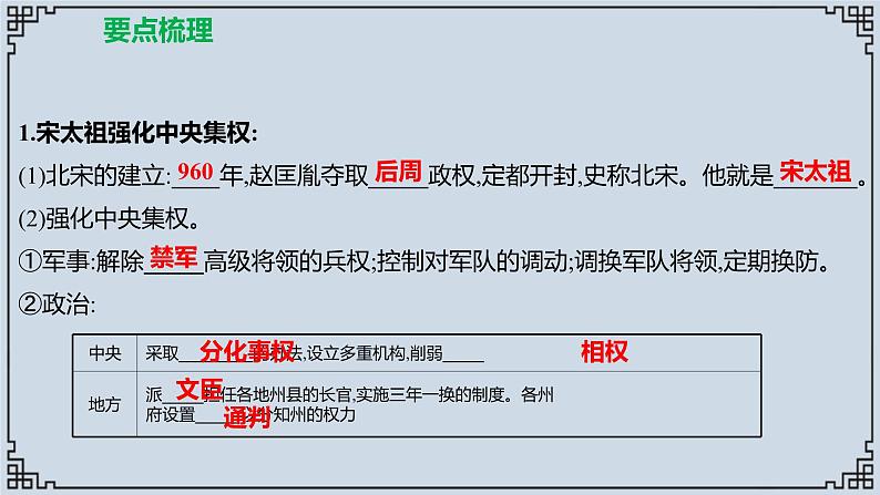 2021-2022学年历史七年级下册第6课北宋的政治复习课件第2页