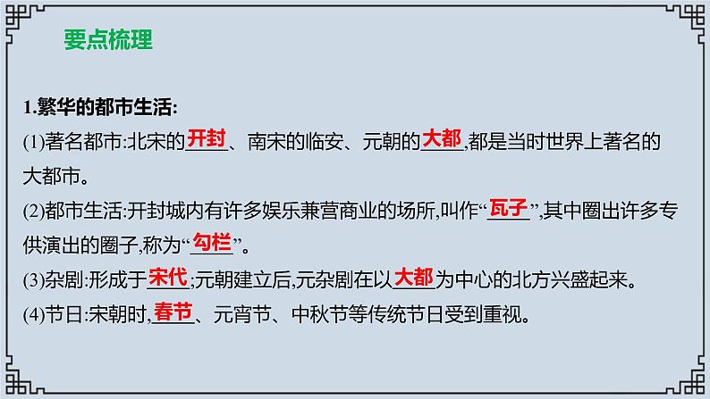 2021-2022学年历史七年级下册第12课宋元时期的都市和文化复习课件第2页