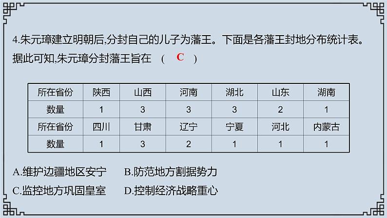 2021-2022学年历史七年级下册第14课明朝的统治复习课件第7页