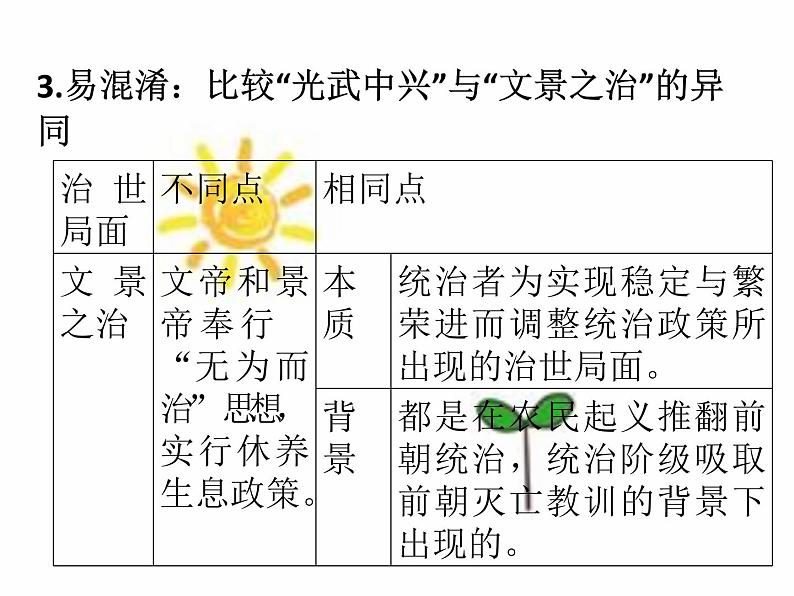 人教部编版七年级历史上册第三单元第13课 东汉的兴亡 课件 (共29张PPT)08