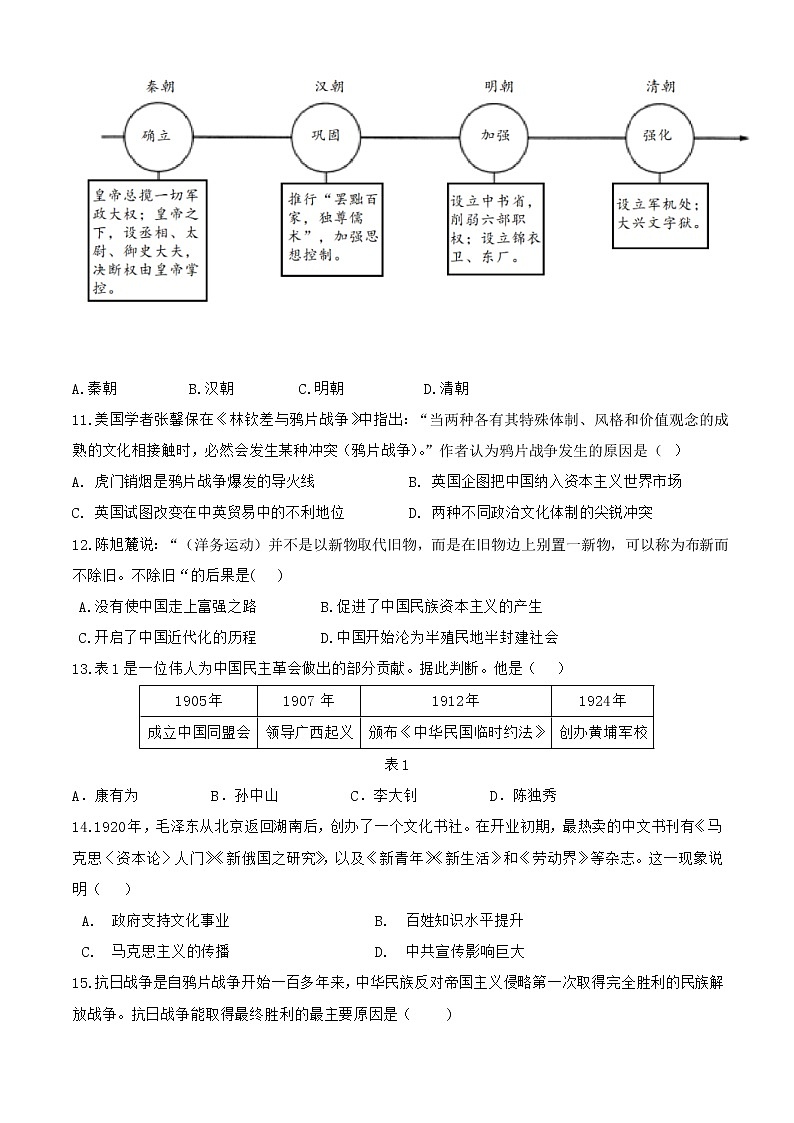 2022年广东中考历史学科考前冲刺试卷(word版含答案)第3页