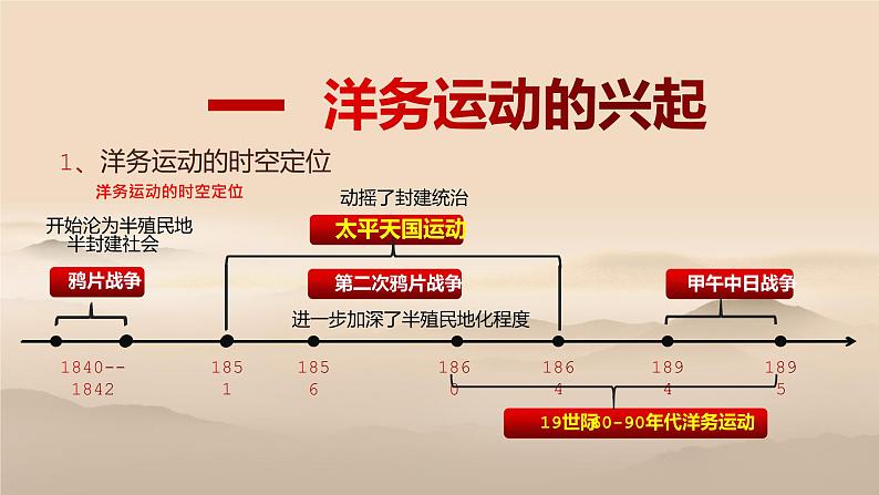 第4课 洋务运动课件第6页