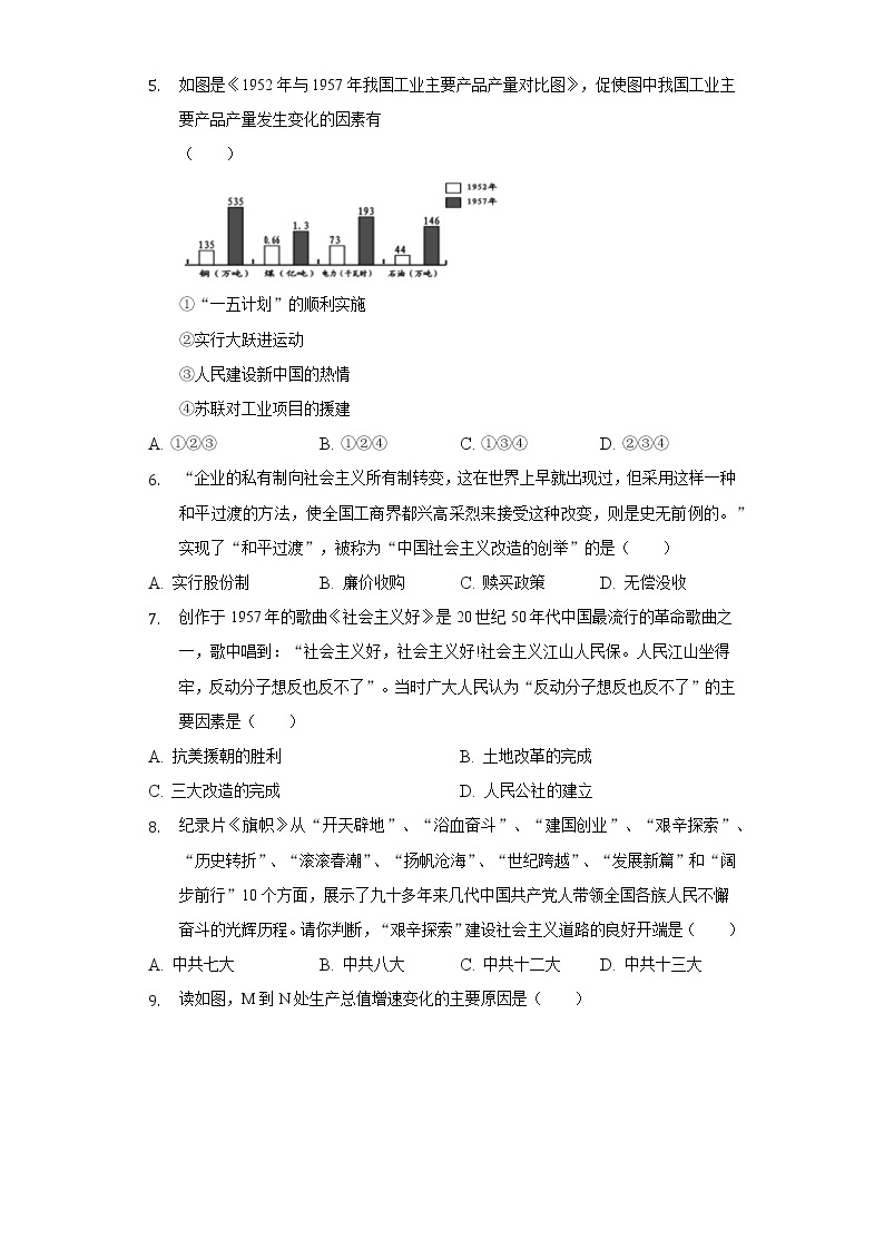 2021-2022学年江西省吉安市十校联盟八年级（下）期中历史试卷（含解析）02