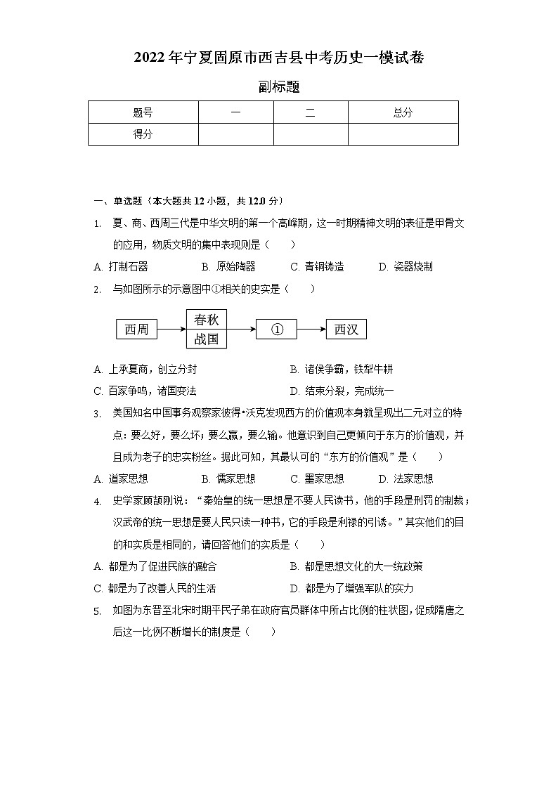 2022年宁夏固原市西吉县中考历史一模试卷（含解析）01