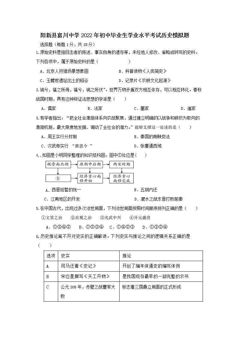 湖北省阳新县富川中学2022年初中毕业生学业水平考试历史模拟题(word版含答案)01