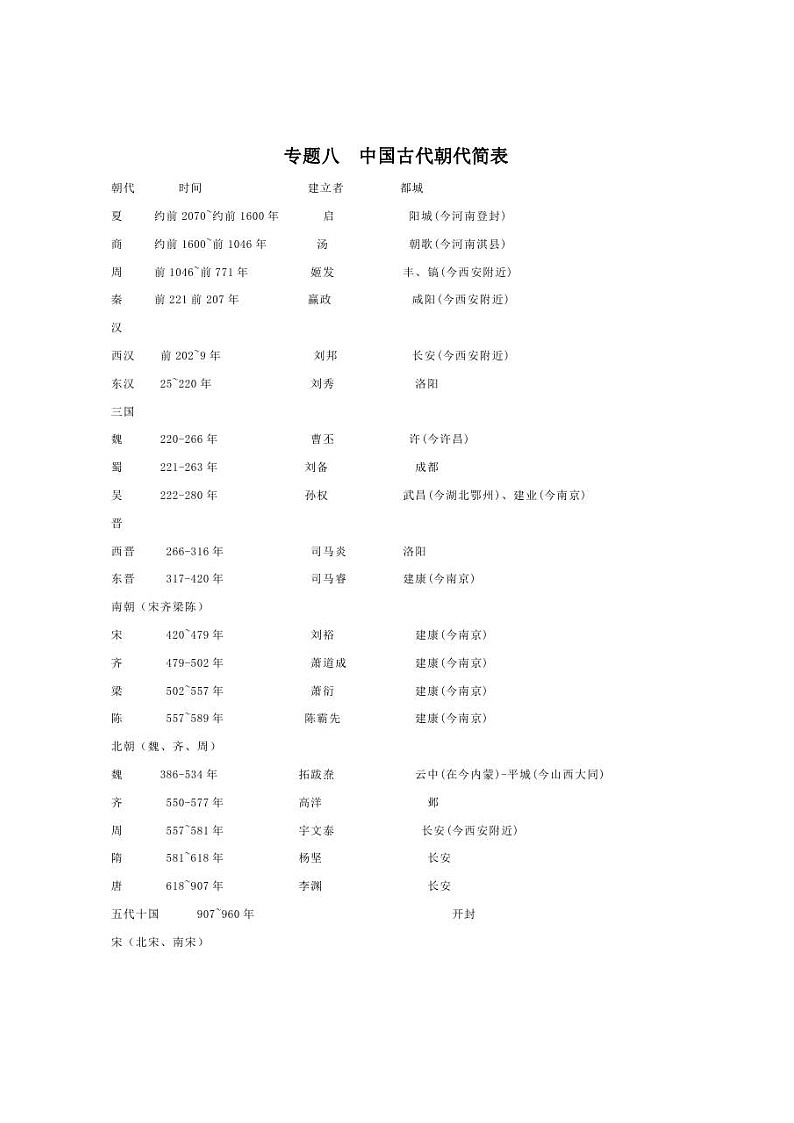 中考历史题型与解题方法专题八 中国古代朝代简表第1页