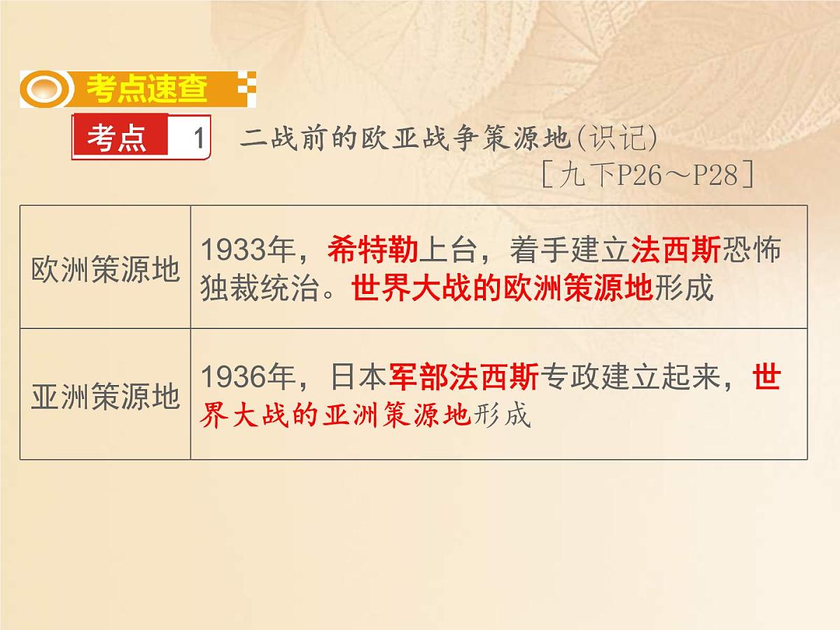 2022年人教版中考历史一轮复习课件：6.3《第二次世界大战》（含答案）第4页