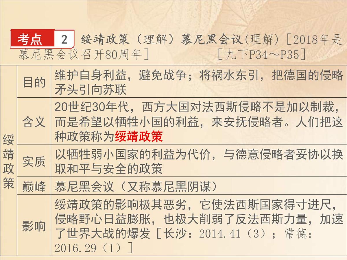 2022年人教版中考历史一轮复习课件：6.3《第二次世界大战》（含答案）第5页