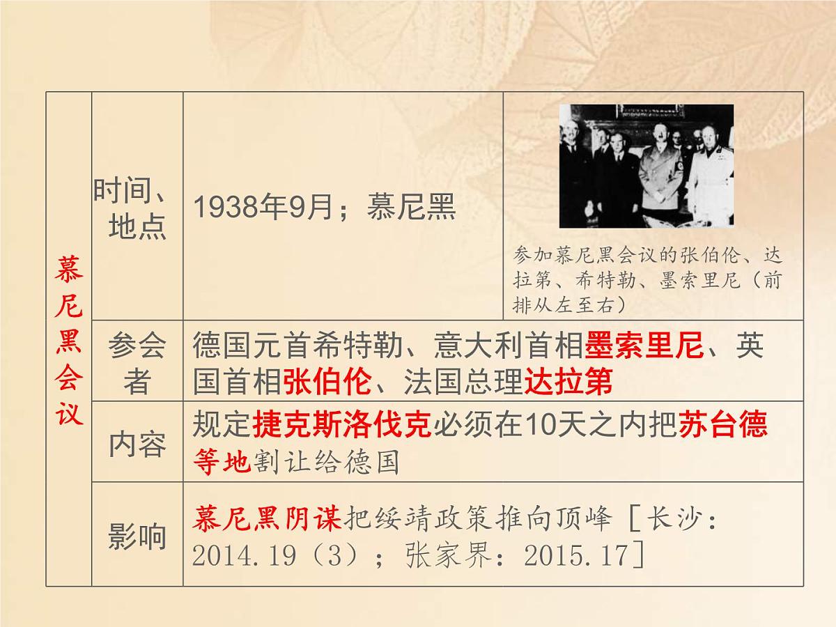2022年人教版中考历史一轮复习课件：6.3《第二次世界大战》（含答案）第6页