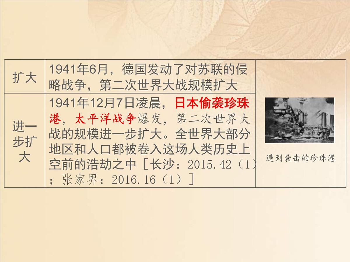 2022年人教版中考历史一轮复习课件：6.3《第二次世界大战》（含答案）第8页
