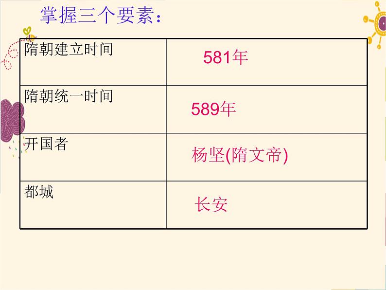 人教部编七下历史 1隋朝的统一与灭亡 课件05