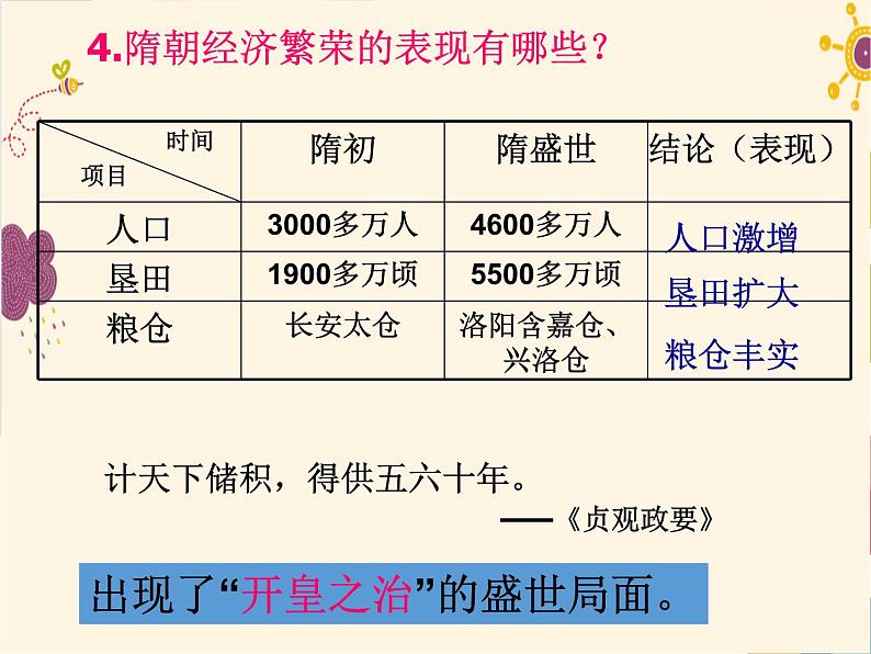 人教部编七下历史 1隋朝的统一与灭亡 课件08