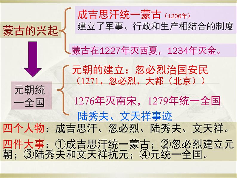 人教部编七下历史 11元朝的统治 课件第1页