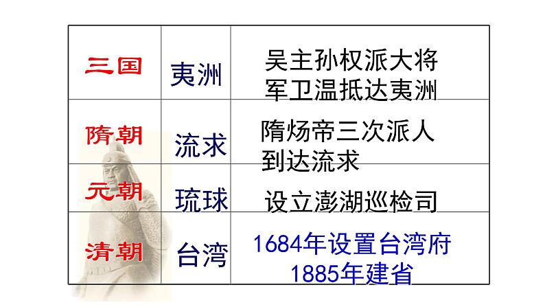 人教部编七下历史 18统一多族国家的巩固和发展 课件07