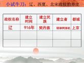 人教部编七下历史 7辽 西夏与北宋的并立 课件