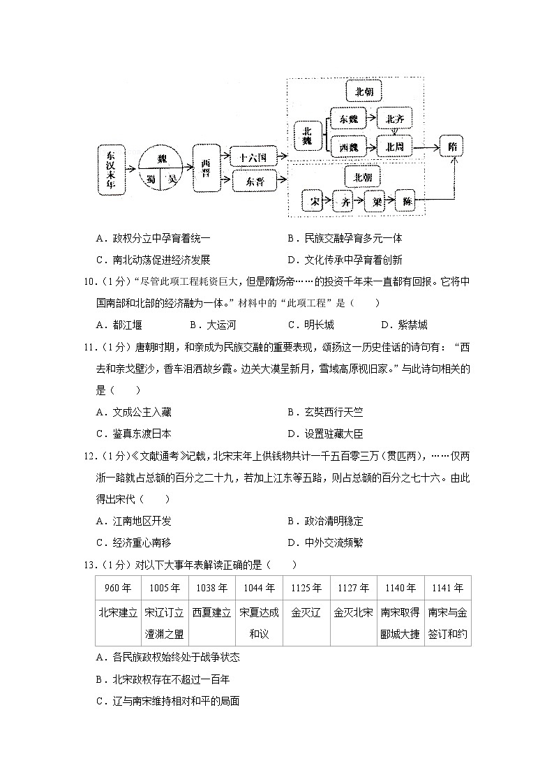 2022年山东省青岛市黄岛区中考历史一模试卷(word版含答案)03