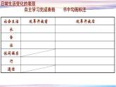 部编版八年级下册历史第19课社会的变迁课件
