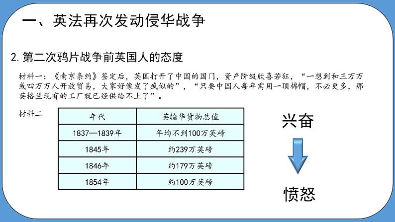 部编版历史八上 第2课 《第二次鸦片战争》课件+教案07