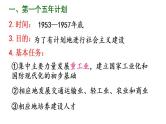 八下历史第4课新中国工业化的起步和人民代表大会制度的确立 课件
