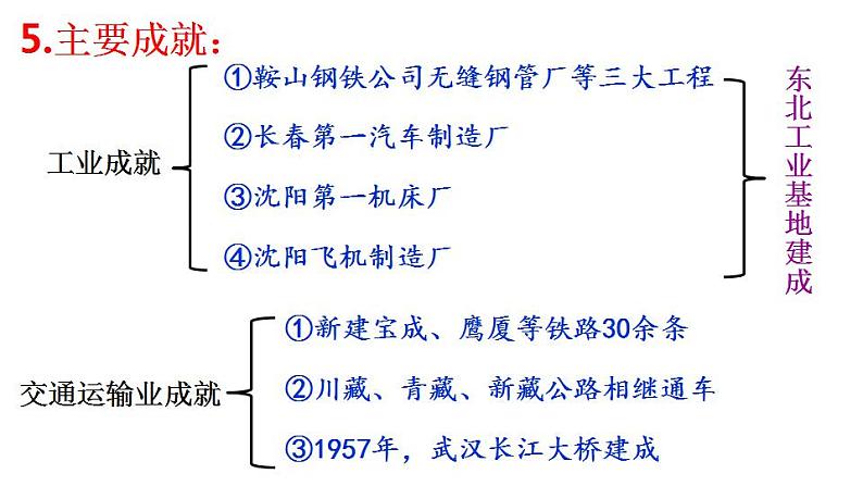 八下历史第4课新中国工业化的起步和人民代表大会制度的确立第6页