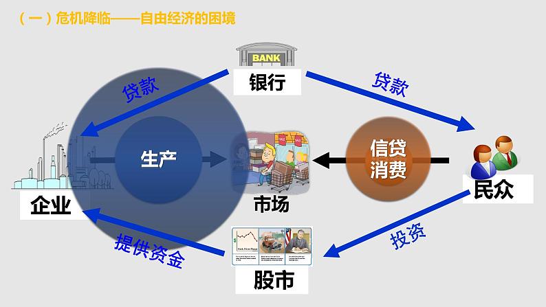 4.13罗斯福新政 课件04