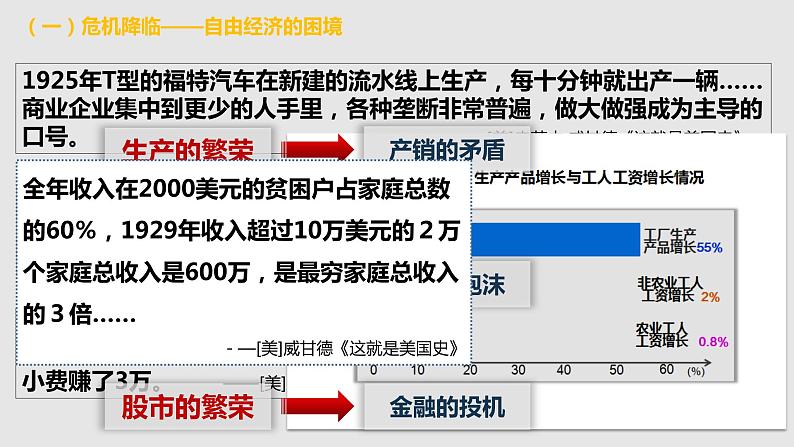 4.13罗斯福新政 课件05