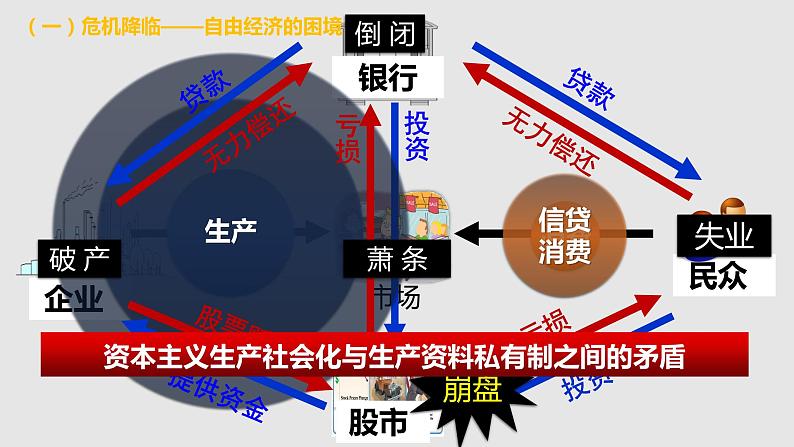 4.13罗斯福新政 课件06