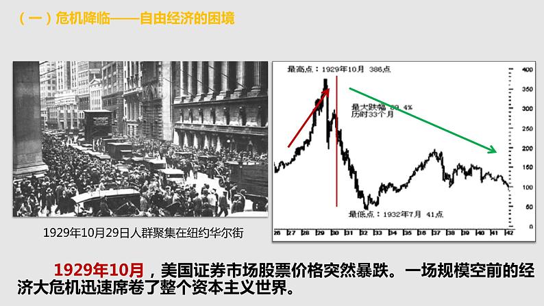 4.13罗斯福新政 课件07