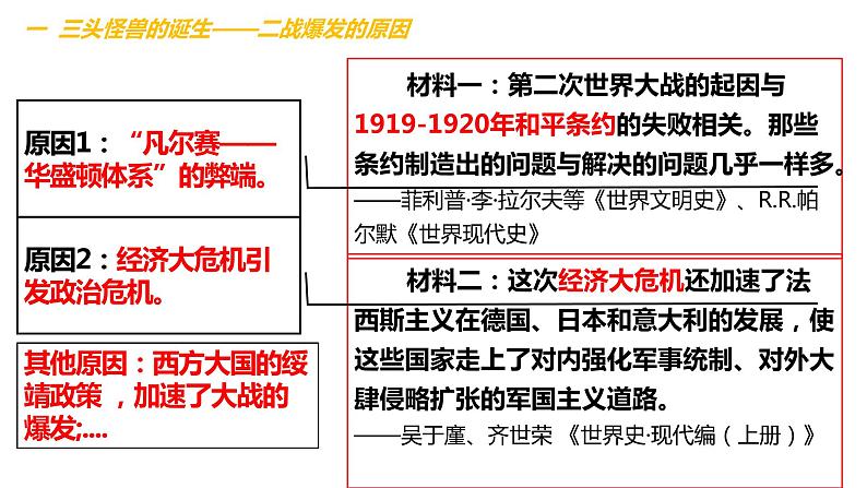 4.15第二次世界大战 课件第4页