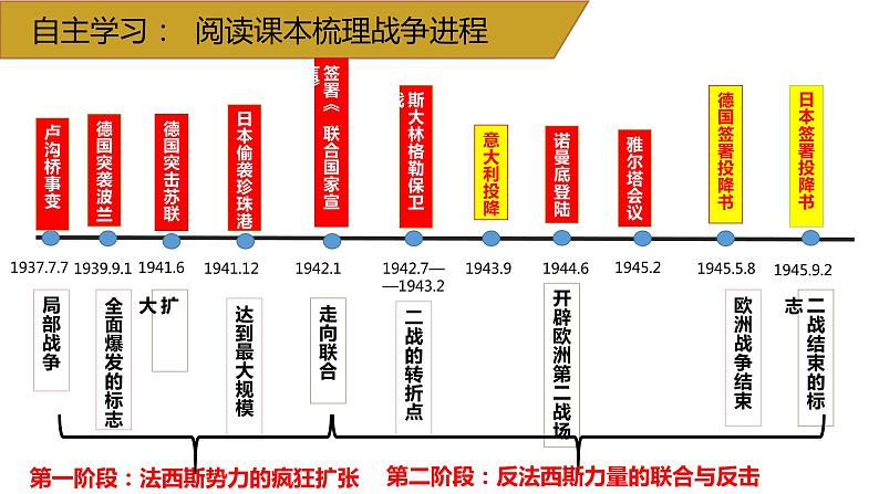 4.15第二次世界大战 课件第5页