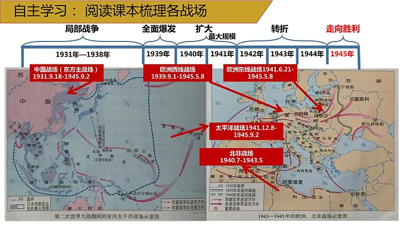 4.15第二次世界大战 课件第6页