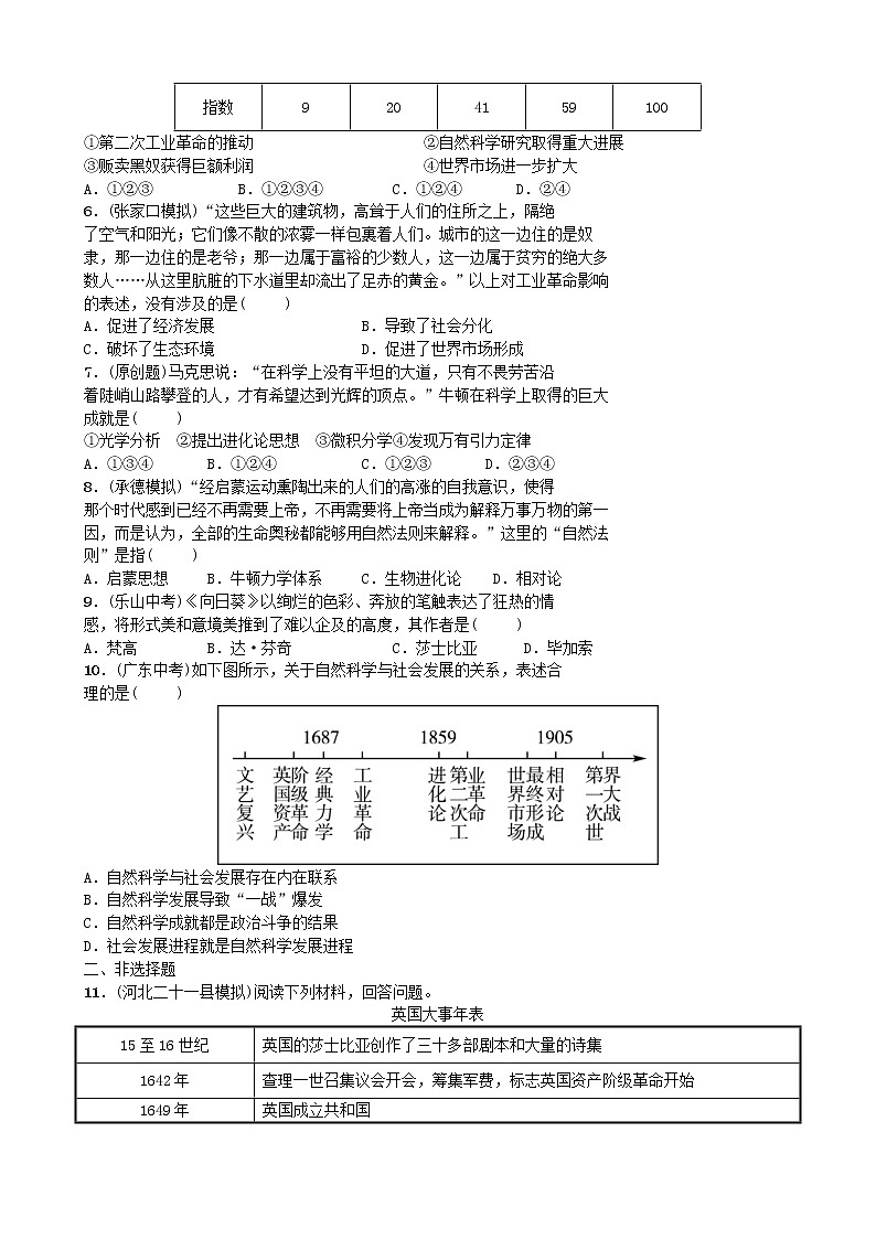 2022年河北省中考历史一轮复习15《第二次工业革命和近代科学文化》同步训练（含答案）第2页