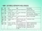 2022中考历史总复习二轮专题复习05《侵略与抗争》课件（含答案）