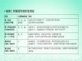 2022中考历史总复习二轮专题复习05《侵略与抗争》课件（含答案）