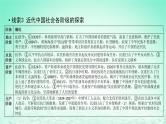 2022中考历史总复习二轮专题复习05《侵略与抗争》课件（含答案）