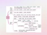2022中考历史总复习二轮专题复习07《党的光辉历程》课件（含答案）